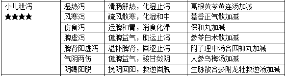 小儿腹泻辨证论治