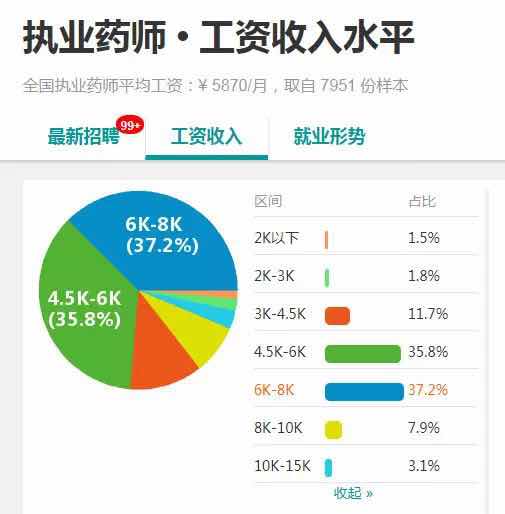 灵魂提问：“第一次报考执业药师，西药好还是中药好？”