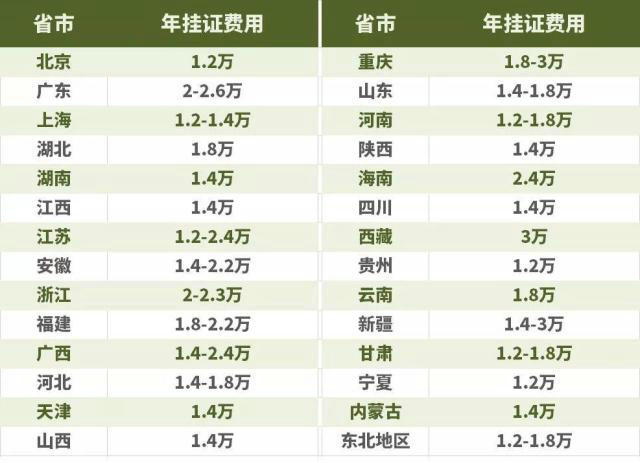 【大剖析】42万药店执业药师去哪了？