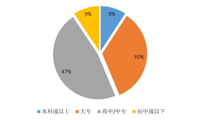 【大剖析】42万药店执业药师去哪了？