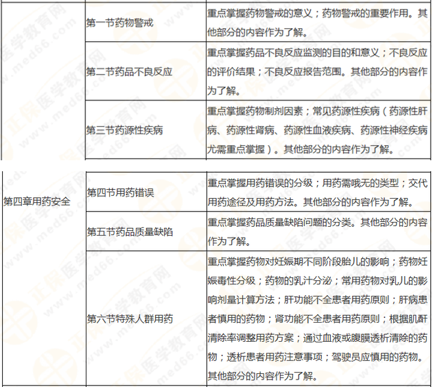 执业药师《药学综合知识与技能》突出以用定考，这8个章节分值达94分！
