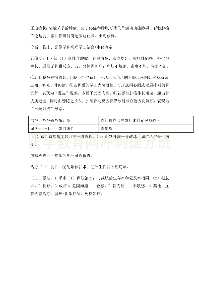 2019年临床助理医师考点精粹-运动系统考试重点串讲（5）