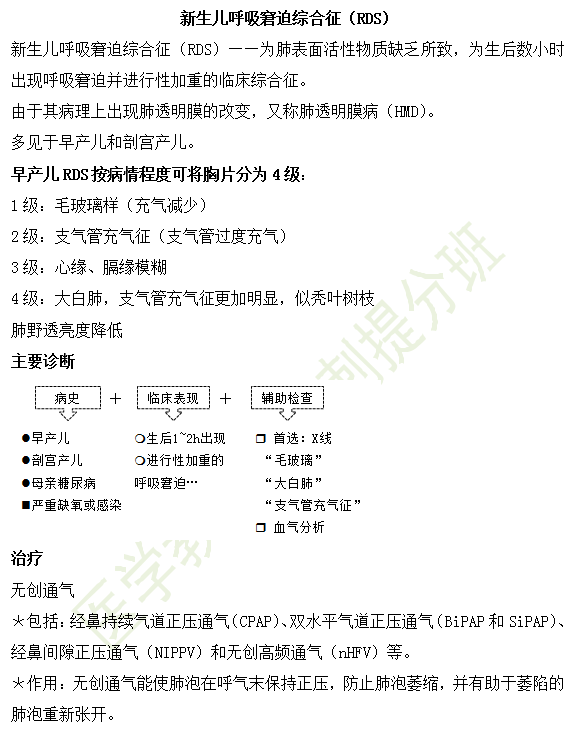 2019年临床执业医师儿科学科目高频考点