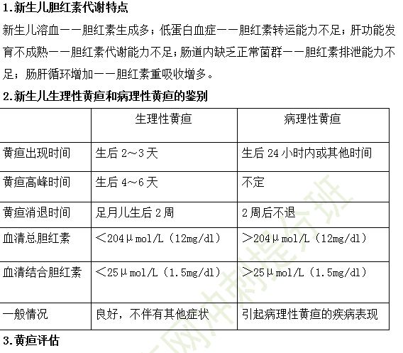 2019年临床执业医师儿科高频考点