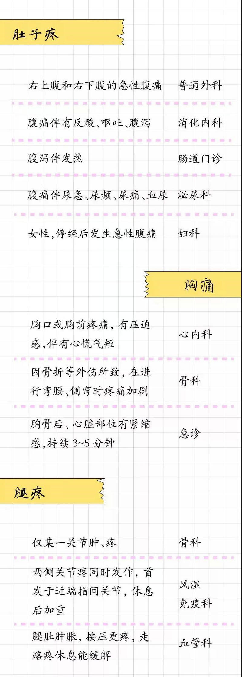 什么病挂什么科