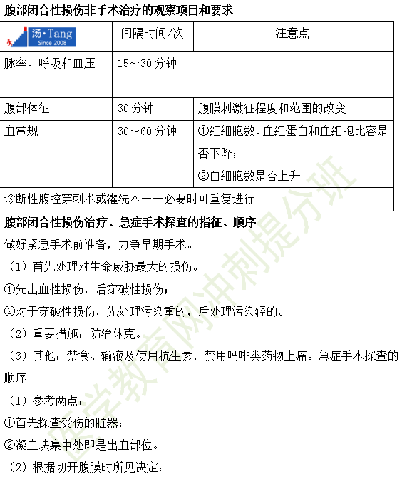 腹部闭合性损伤