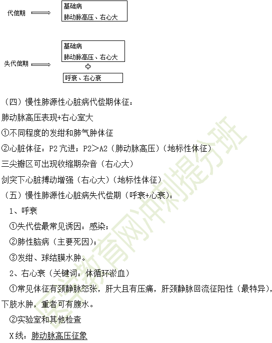 慢性肺源性心脏病