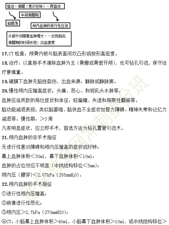 临床执业医师34大高频考点汇总