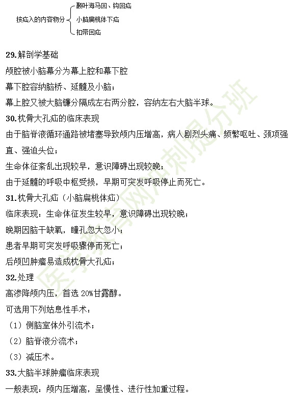 临床执业医师34大高频考点汇总