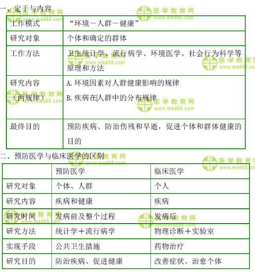 预防医学和临床医学区别