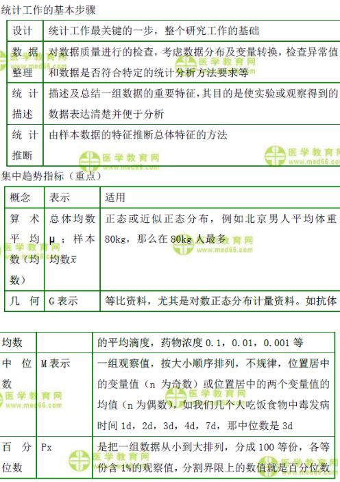 统计工作的基本步骤