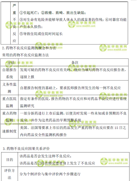 药品不良反应的检测