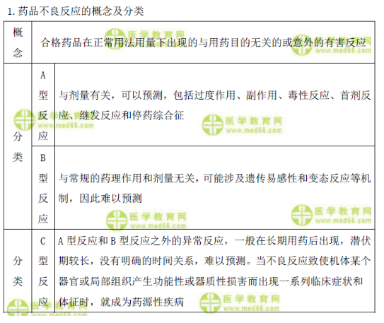 药品不良反应的检测