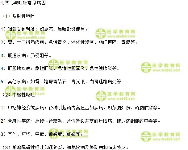 中医执业医师考试重点