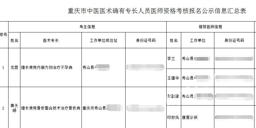 重庆2018年中医医术确有专长人员医师资格考核审核名单