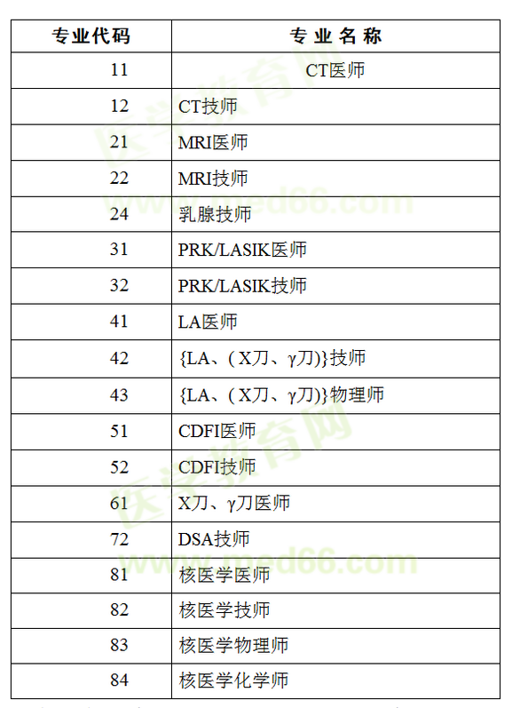 大型医用设备考试种类
