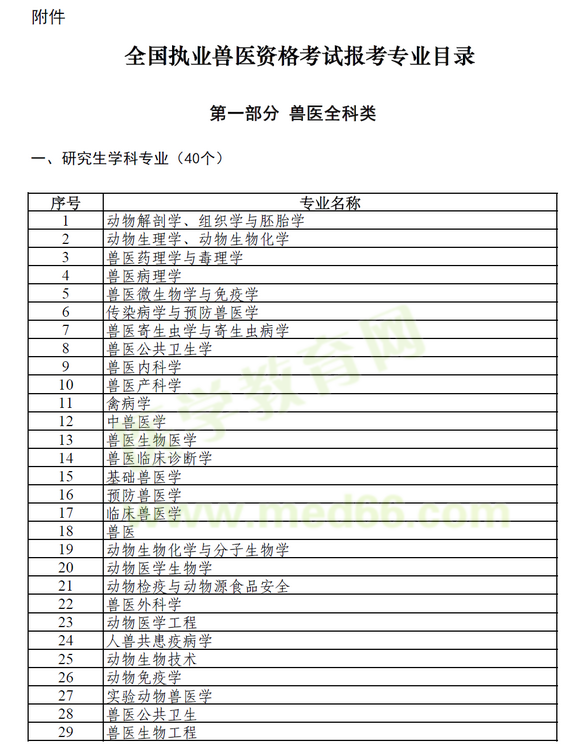 执业兽医报考目录1