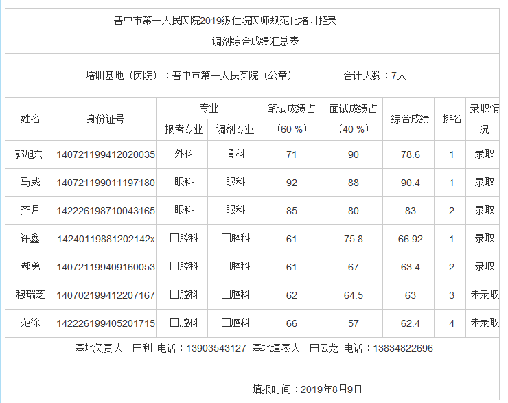 晋中市住院医师规范化培训
