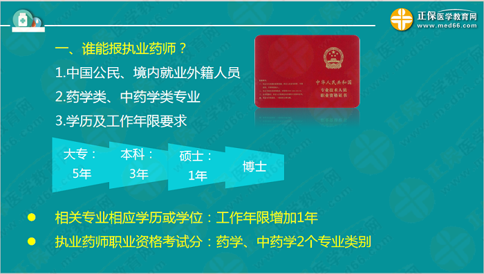 2019执业药师报名