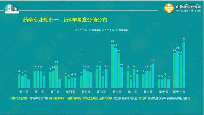 【视频】考前70天！钱韵文教你如何高效复习执业药师！