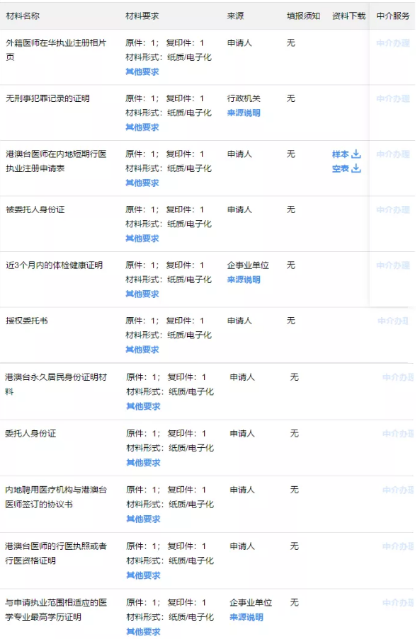 如何办理港澳台医师来内地短期行医核准