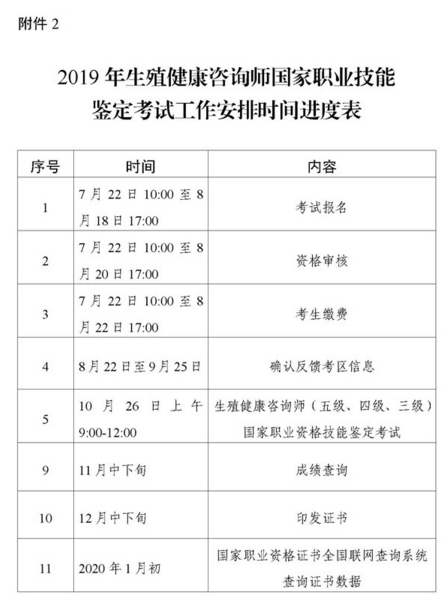广东省2019年生殖健康咨询师国家职业技能鉴定考试通知