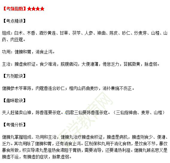 健脾丸方歌趣记