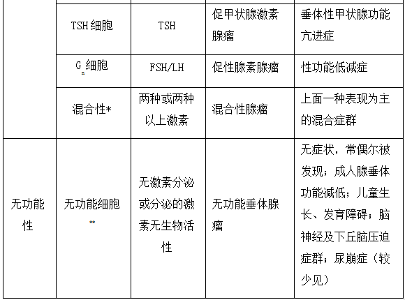临床执业医师考点
