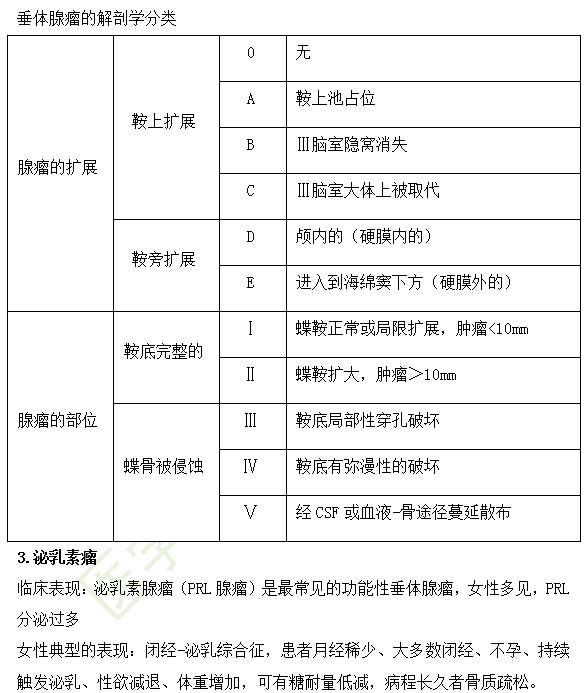 临床执业医师考点