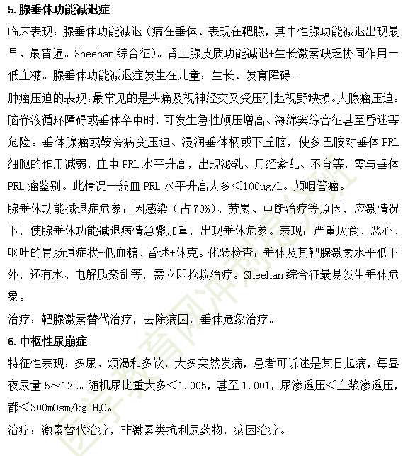 临床执业医师考点