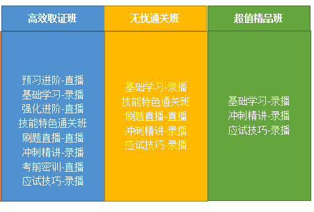 中医执业医师课程