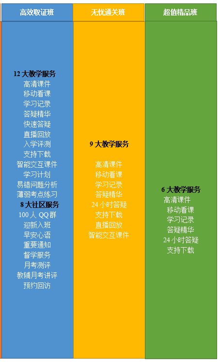 2020年中医执业医师网上辅导课程