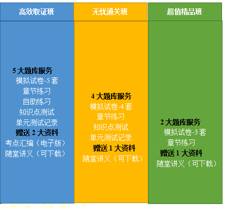 2020中医执业医师课程