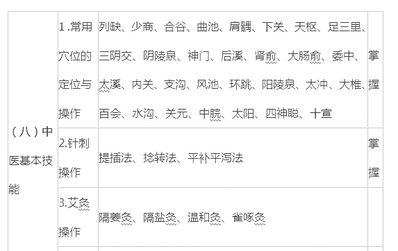 腧穴定位操作部分出题点|答题技巧|复习方法