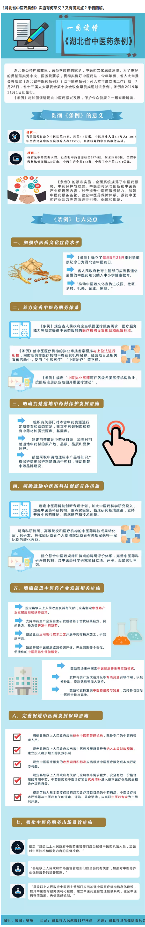 图解《湖北省中医药条例》实施有何意义？有何亮点？