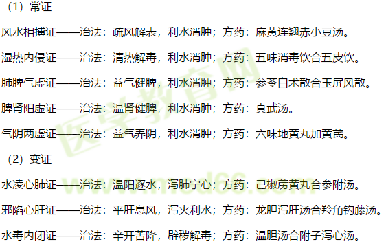 小儿水肿的辨证论治