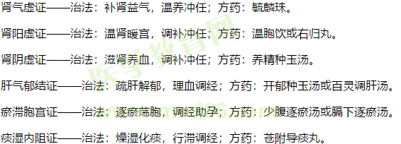 不孕症的辨证论治