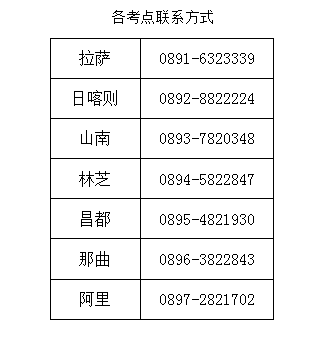 西藏各考点联系方式