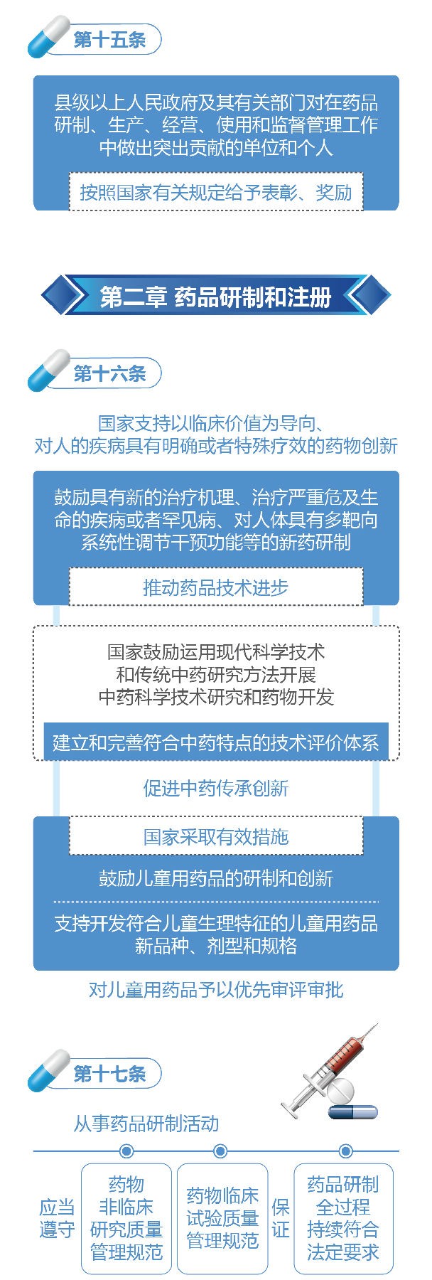 新修订的《中华人民共和国药品管理法》图解政策（一）