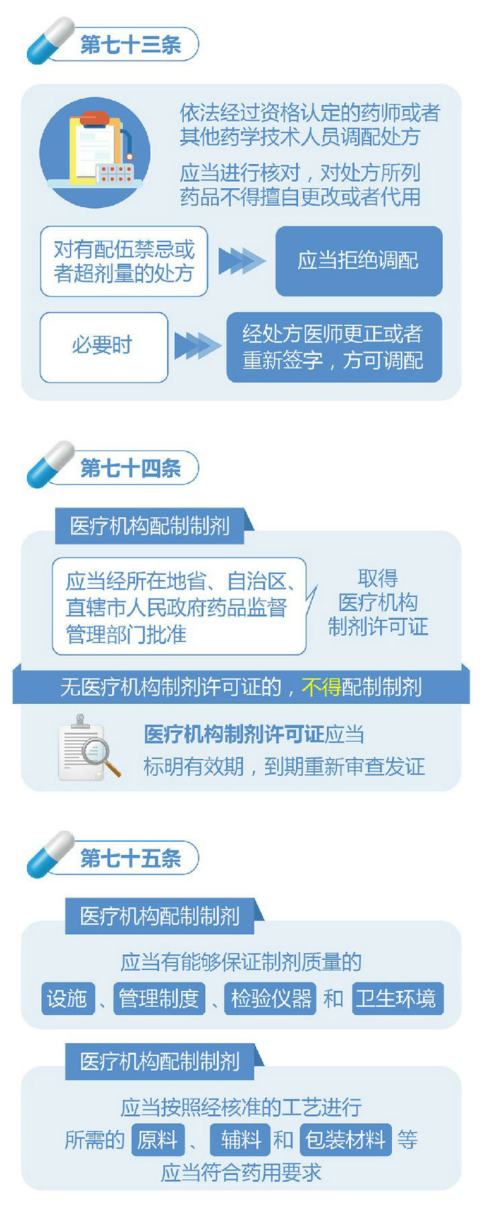 新修订的《中华人民共和国药品管理法》图解政策（三）
