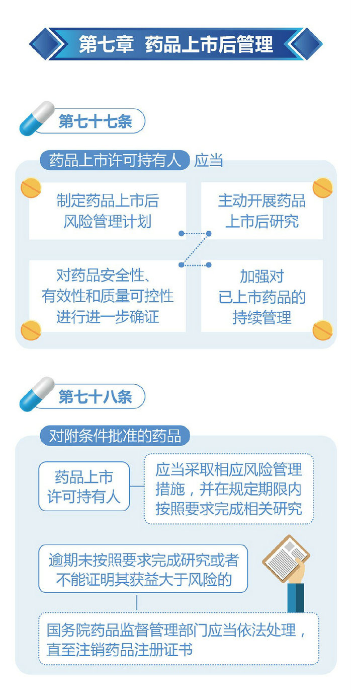 新修订的《中华人民共和国药品管理法》图解政策（四）
