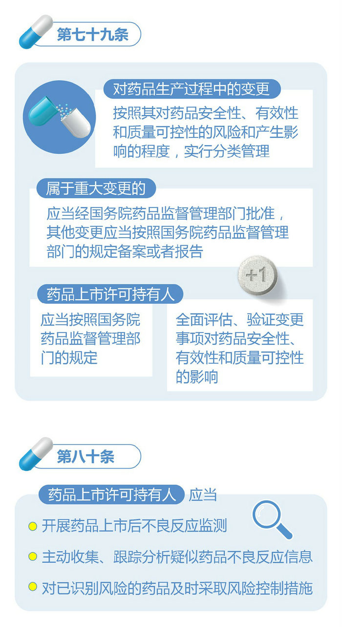 新修订的《中华人民共和国药品管理法》图解政策（四）