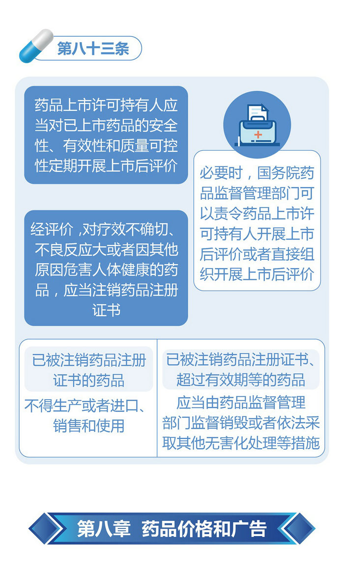 新修订的《中华人民共和国药品管理法》图解政策（四）