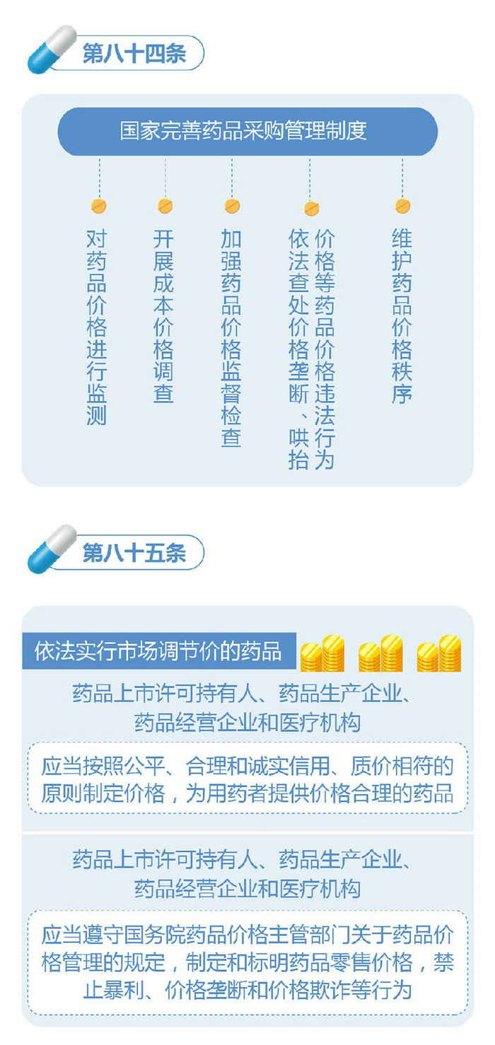 新修订的《中华人民共和国药品管理法》图解政策（四）