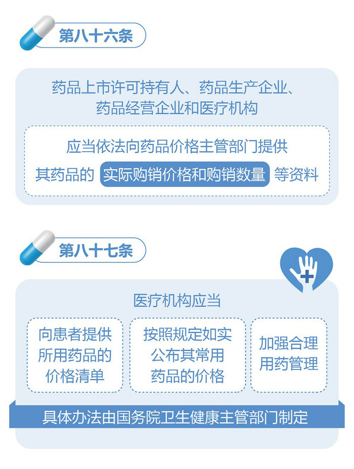 新修订的《中华人民共和国药品管理法》图解政策（四）