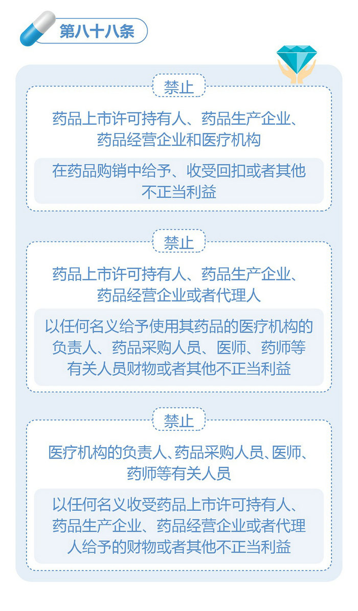 新修订的《中华人民共和国药品管理法》图解政策（四）