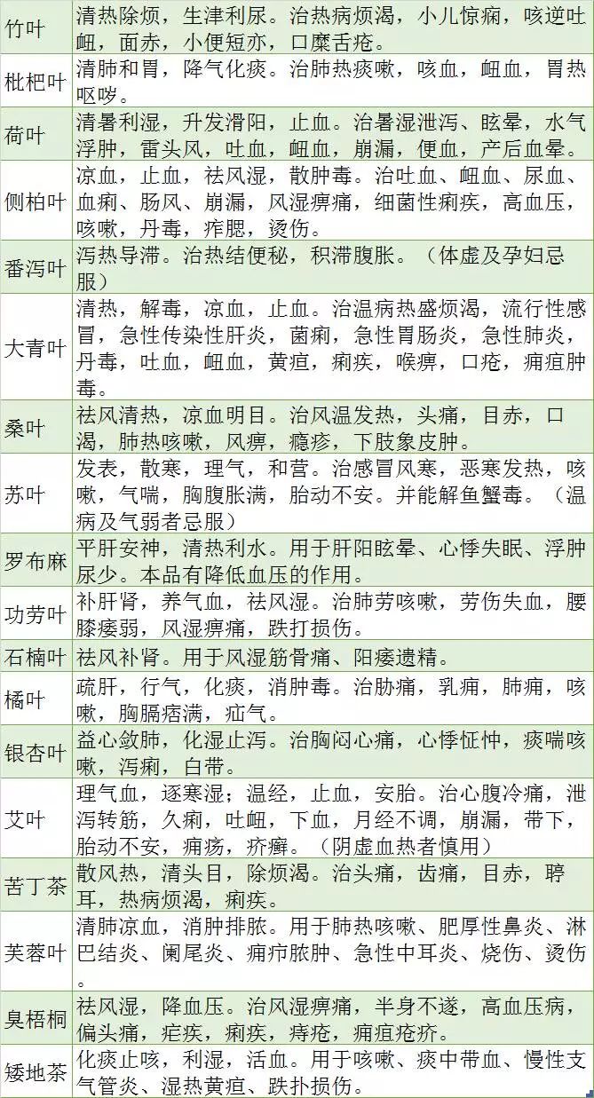 执业药师超全中药功效表格版，你想知道的都在这！