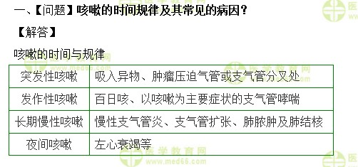 咳嗽的时间规律及其常见的病因