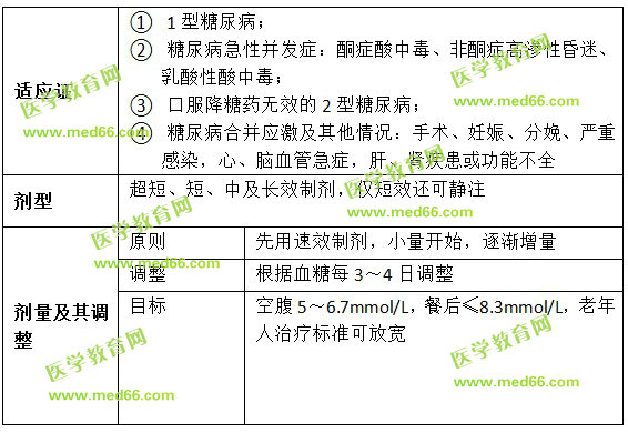 胰岛素使用注意事项