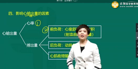2019年临床执业医师考试还原考点练习题